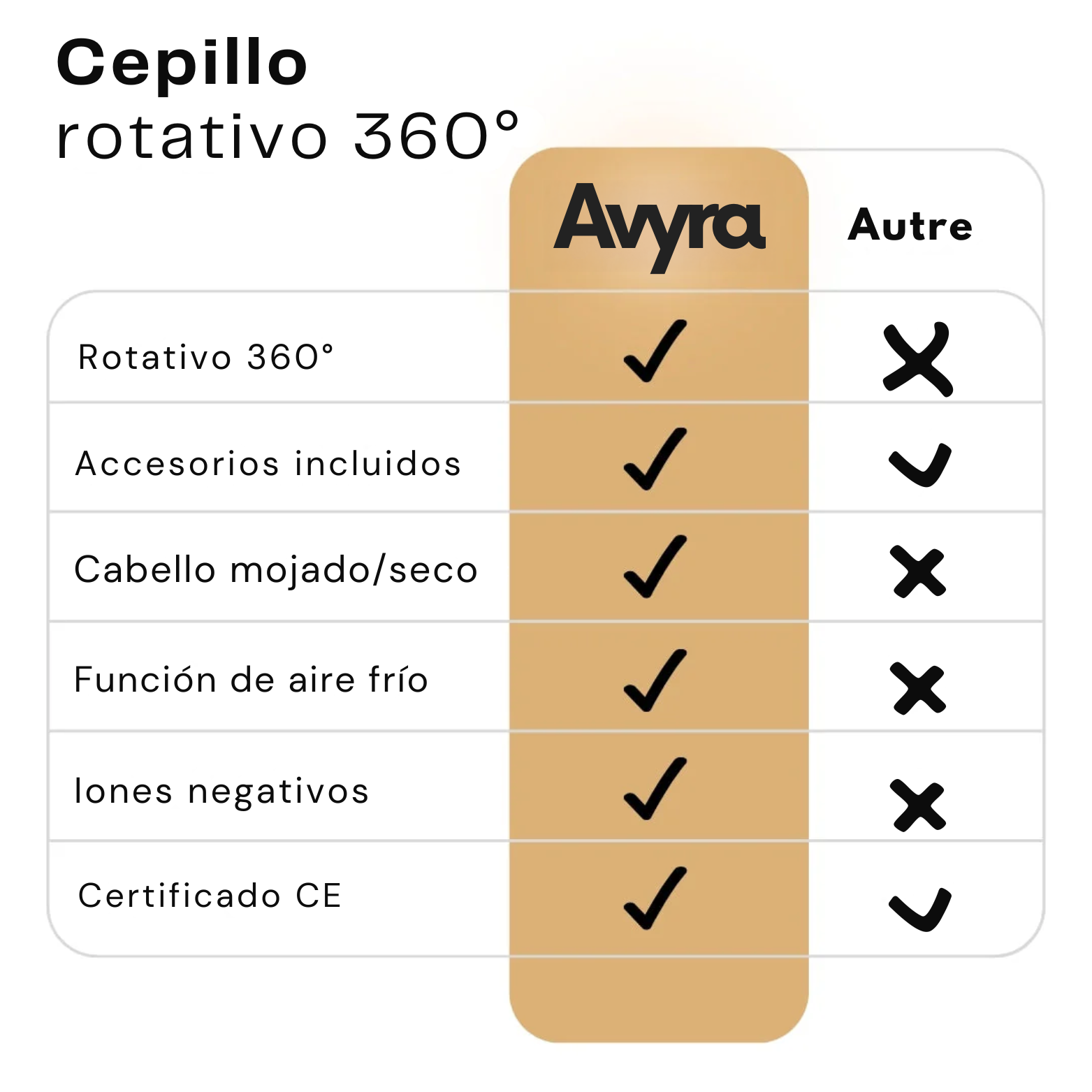 Avyra® : Cepillo soplador rotativo